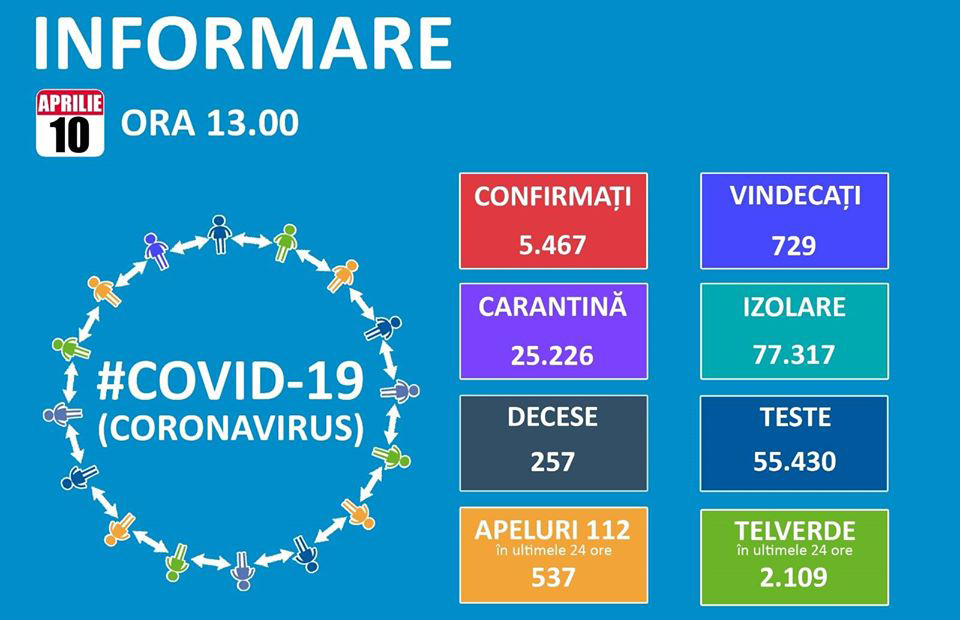 informare ora 13