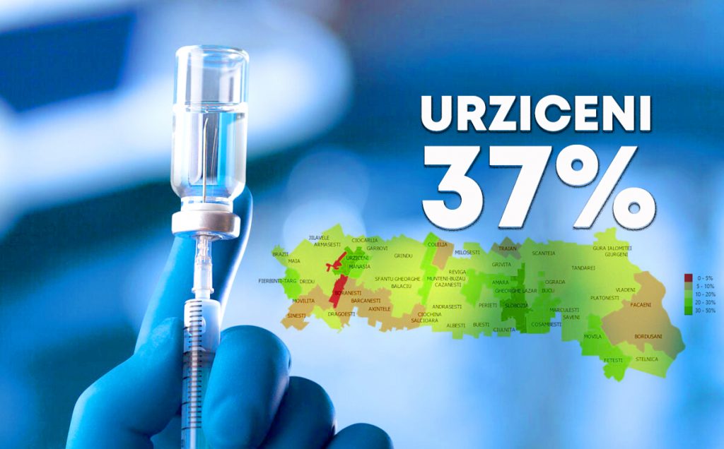 URZICENI VACCINARE PROCENT