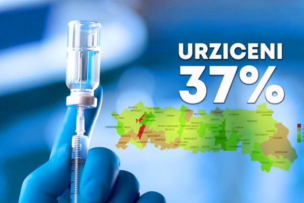 URZICENI VACCINARE PROCENT