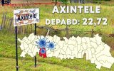 axintele infectare record național