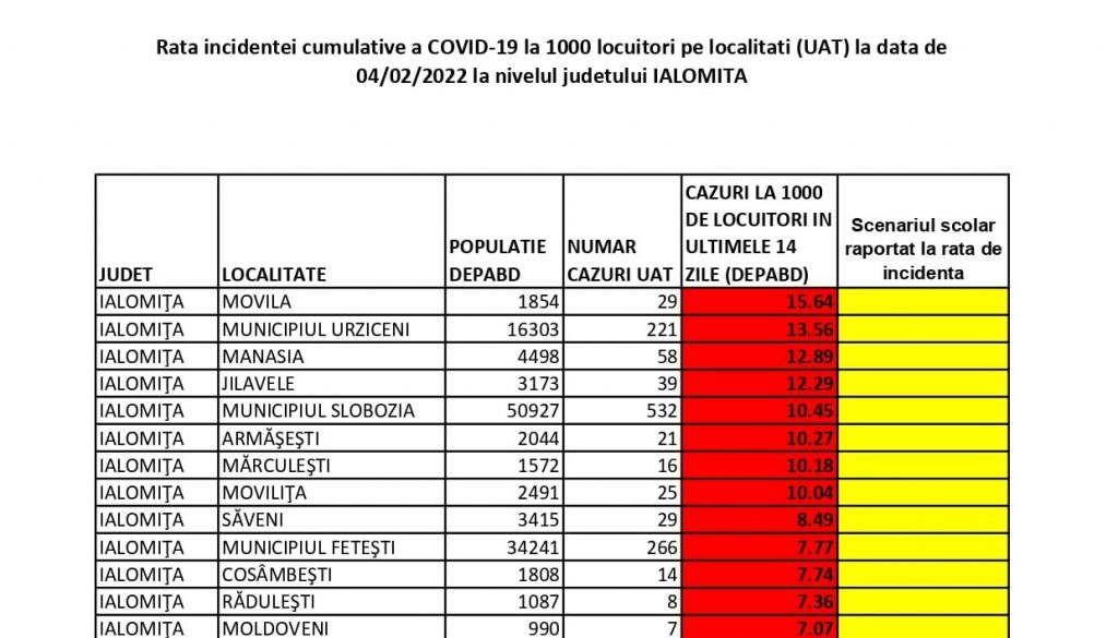 urziceni manasia covid 2