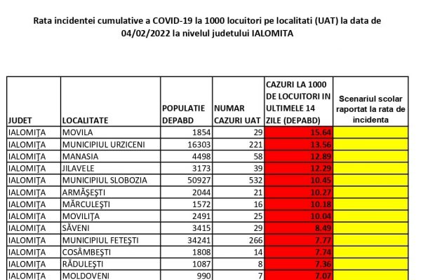 urziceni manasia covid 2